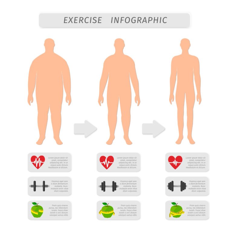 زيادة الوزن